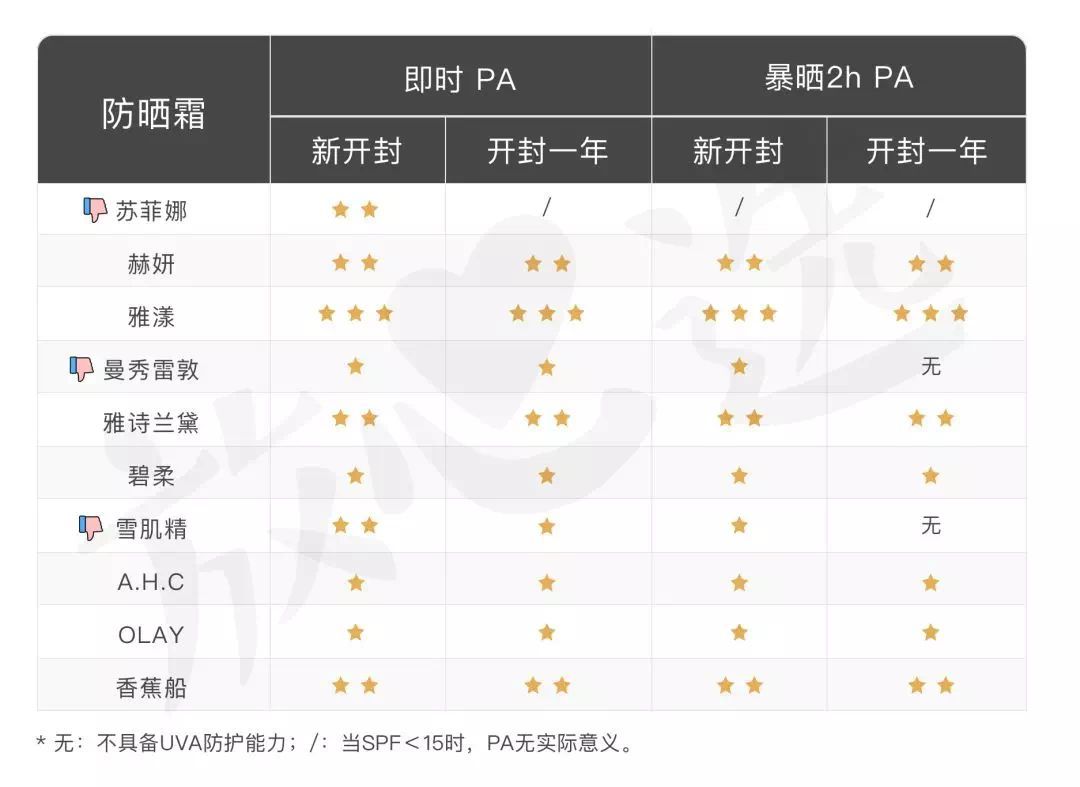 给娃做防晒，90%的家长都没搞清楚这8个问题！