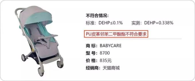 babycare8700儿童推车,增塑剂检测结果