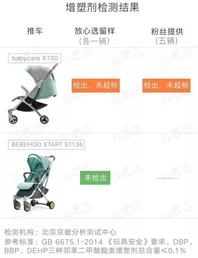 babycare8700儿童推车,增塑剂检测结果