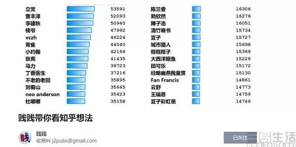 知乎没有“想法”？其实可能只是商业化更急切