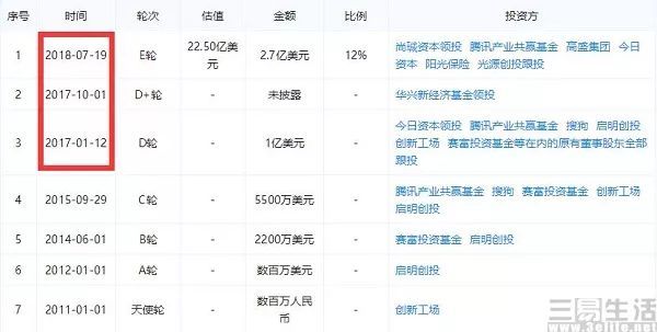 知乎没有“想法”？其实可能只是商业化更急切