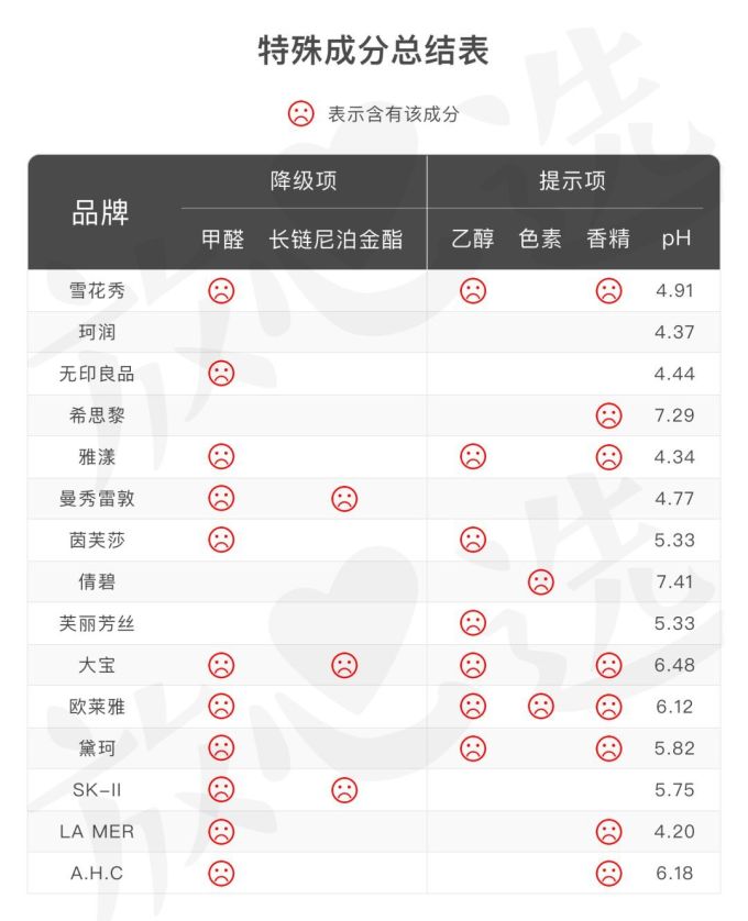 评测15款乳液,不到200块的它实力碾压SK-II