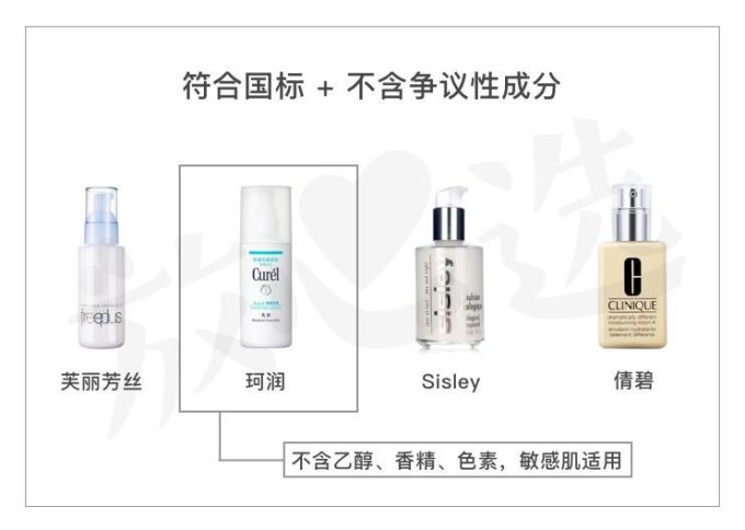 评测15款乳液,不到200块的它实力碾压SK-II
