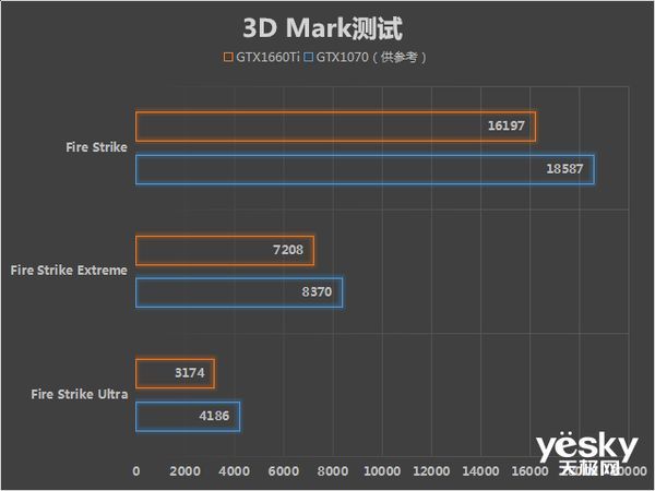 炫酷外型性能充沛 机械师F117-D56t3游戏主机评测