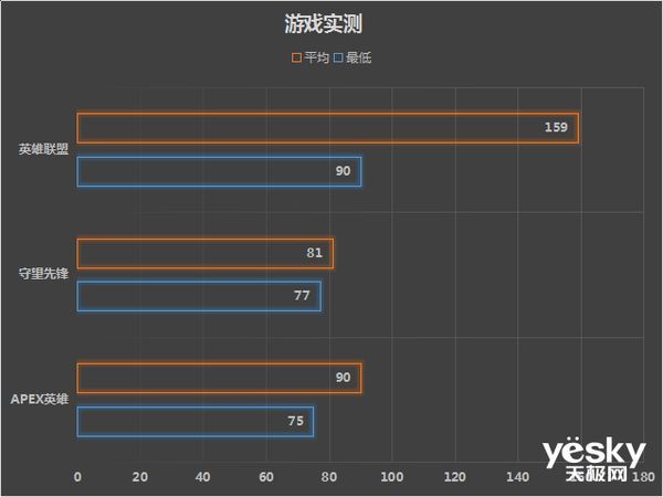 炫酷外型性能充沛 机械师F117-D56t3游戏主机评测