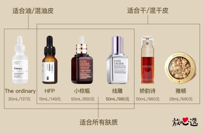 抗衰精华真能防老?人肉测试42天最有效的居然是…