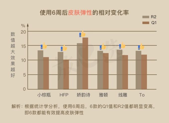 抗衰精华真能防老?人肉测试42天最有效的居然是…