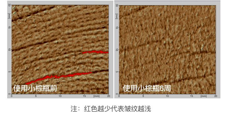 抗衰精华真能防老？人肉测试42天最有效的居然是…