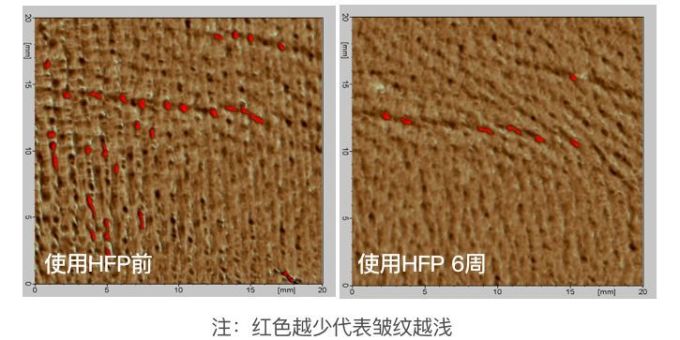 抗衰精华真能防老?人肉测试42天最有效的居然是…