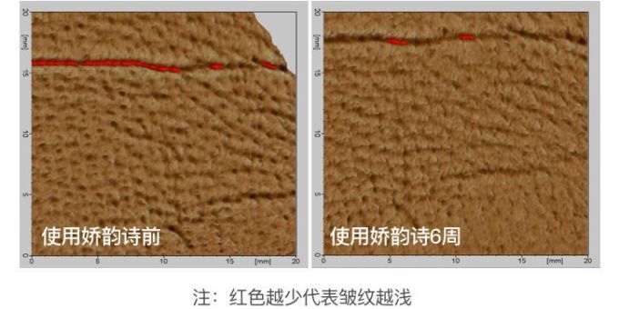 抗衰精华真能防老?人肉测试42天最有效的居然是…