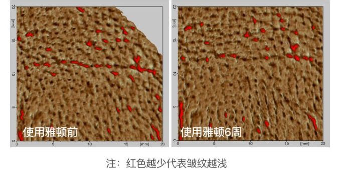 抗衰精华真能防老?人肉测试42天最有效的居然是…