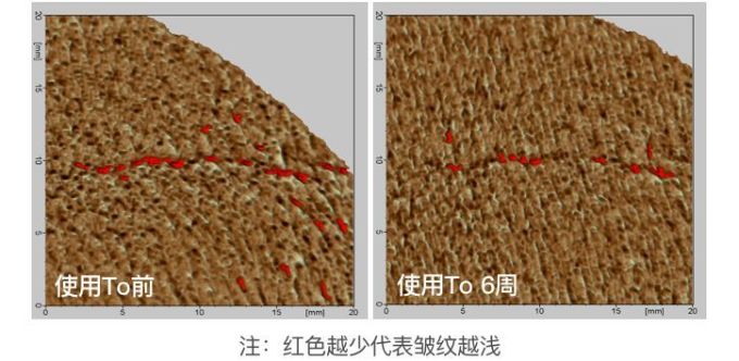 抗衰精华真能防老?人肉测试42天最有效的居然是…