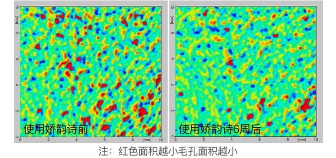 抗衰精华真能防老?人肉测试42天最有效的居然是…