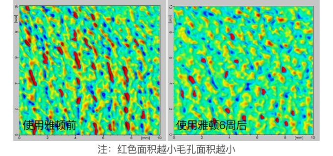 抗衰精华真能防老?人肉测试42天最有效的居然是…