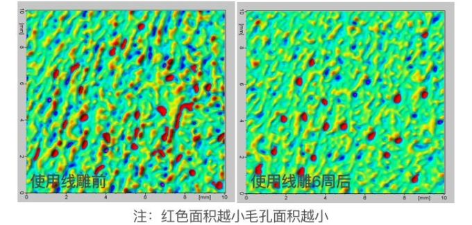 抗衰精华真能防老?人肉测试42天最有效的居然是…