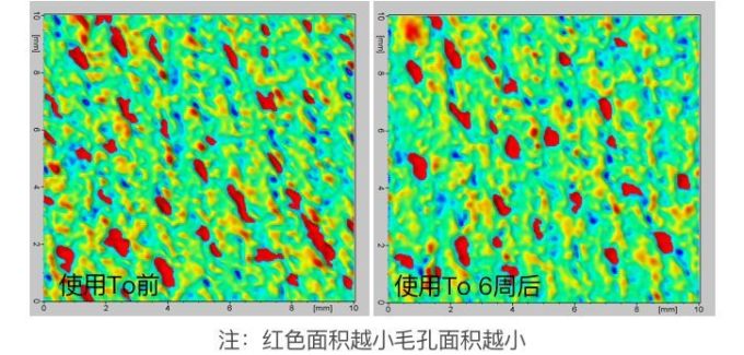抗衰精华真能防老?人肉测试42天最有效的居然是…