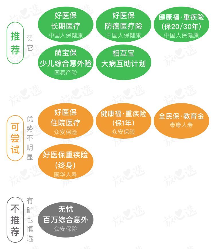 支付宝里的保险靠谱么？深扒10款热销产品我发现……