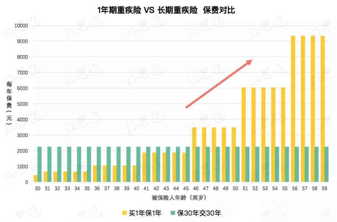 支付宝里的保险靠谱么？深扒10款热销产品我发现……