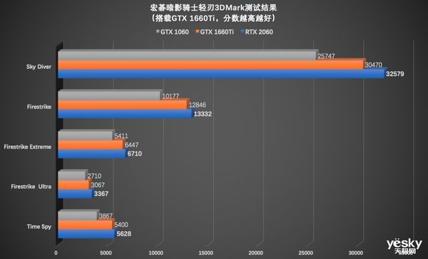 硬朗凶悍的轻薄游戏本 Acer暗影骑士轻刃评测