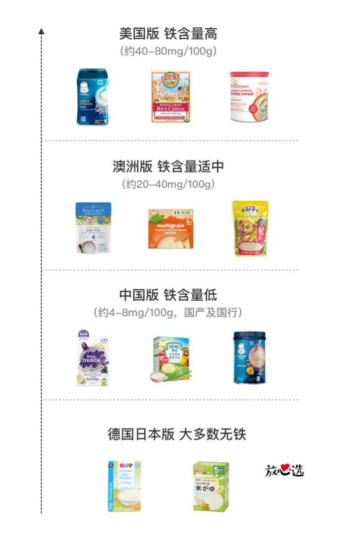 跟风选米粉是在害宝宝!深扒各国米粉后,我建议…