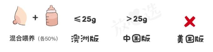 跟风选米粉是在害宝宝!深扒各国米粉后,我建议…