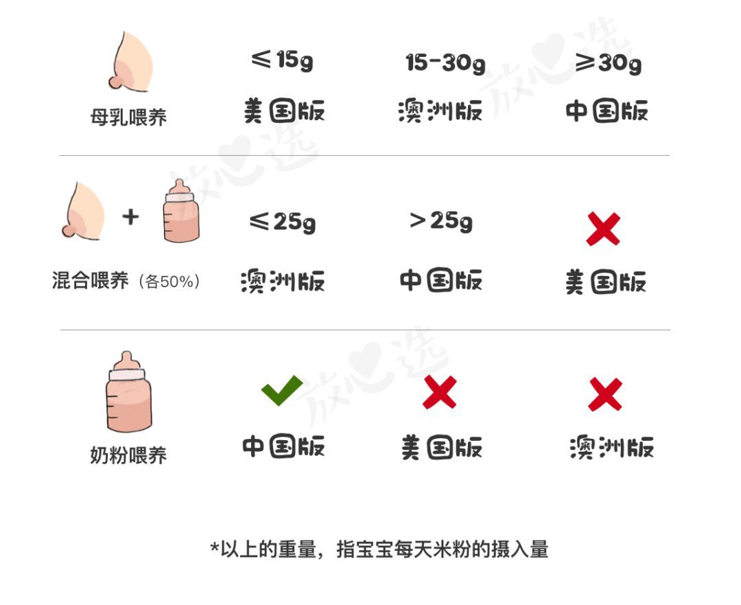 跟风选米粉是在害宝宝！深扒各国米粉后，我建议…