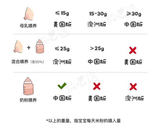 跟风选米粉是在害宝宝!深扒各国米粉后,我建议…