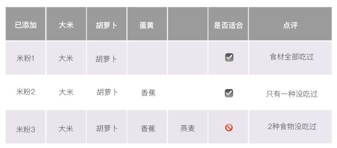 跟风选米粉是在害宝宝！深扒各国米粉后，我建议…