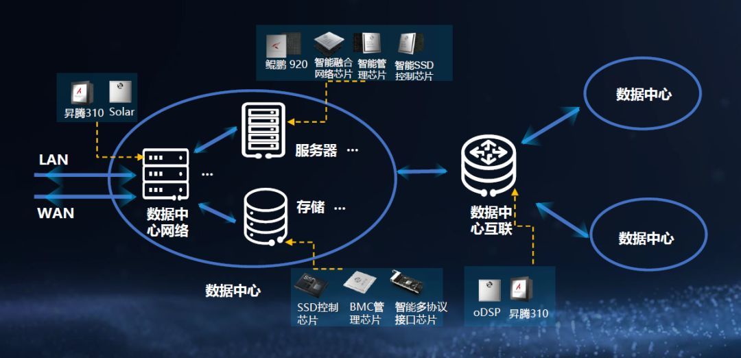 数据中心智能化，华为凭什么做到一骑绝尘？