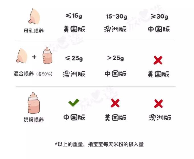 22款婴儿米粉评测 | 嘉宝、地球最好竟有安全隐患?