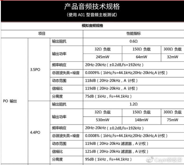 凯音掌门人的音频指标科普之二：厂商关于推力的宣传话术，你信了哪些？