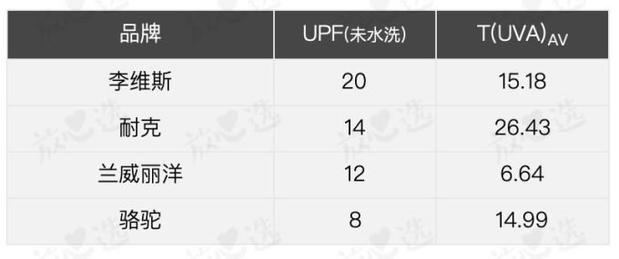 11款儿童防晒衣评测, 耐克、小米、可优比全跪了!