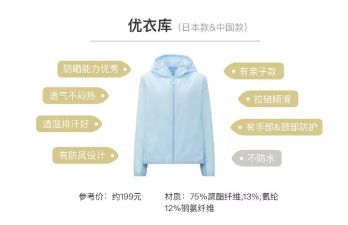 防晒衣评测 | 阿迪、耐克不防晒,它竟比棉T恤还透气