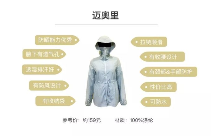 防晒衣评测 | 阿迪、耐克不防晒,它竟比棉T恤还透气