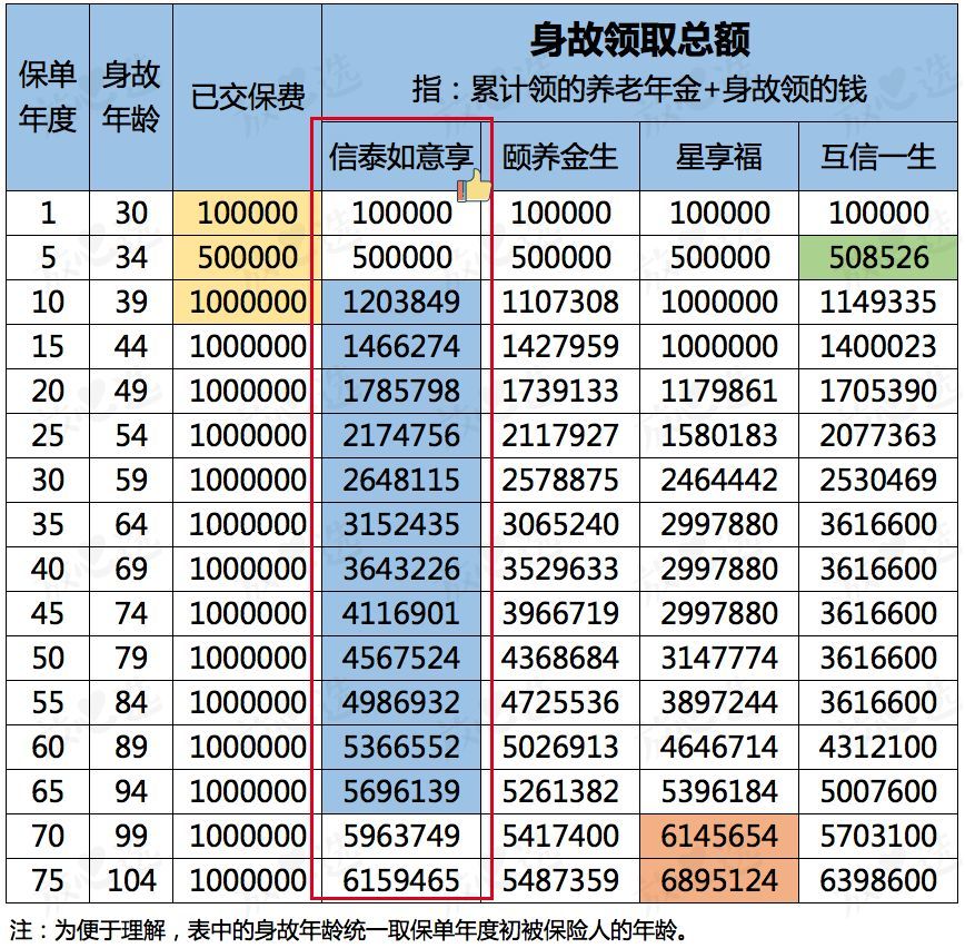 热门养老年金评测，往后余生依靠谁？