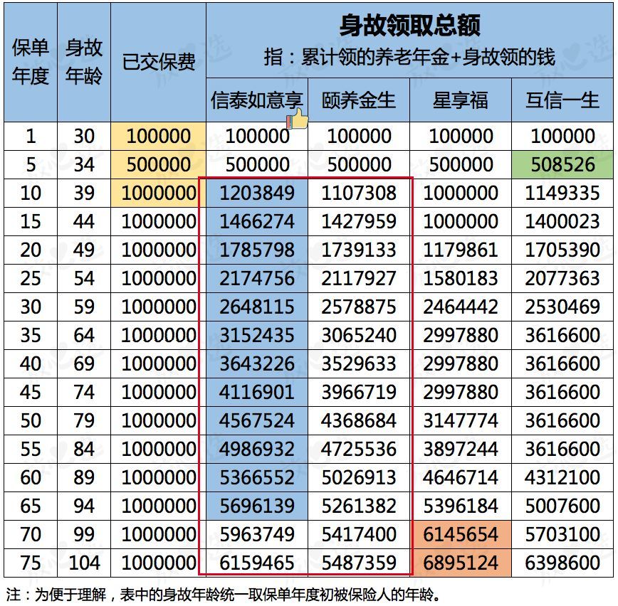 热门养老年金评测，往后余生依靠谁？