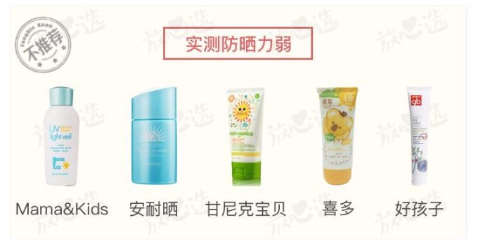 儿童防晒霜评测 | 6款检出禁用成分,5款不防晒!