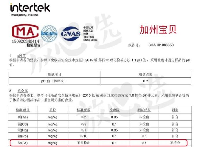 儿童防晒霜评测 | 6款检出禁用成分,5款不防晒!