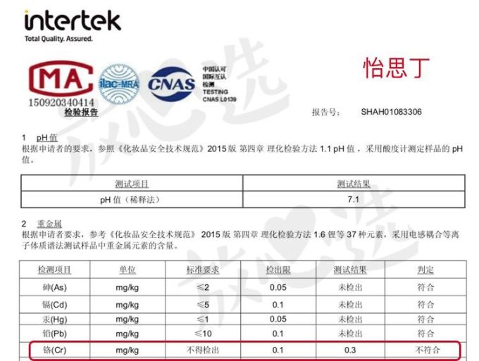 儿童防晒霜评测 | 6款检出禁用成分,5款不防晒!