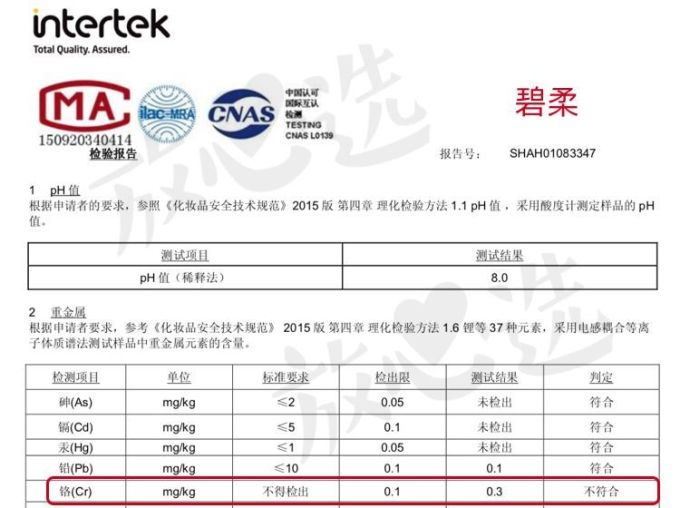 儿童防晒霜评测 | 6款检出禁用成分,5款不防晒!