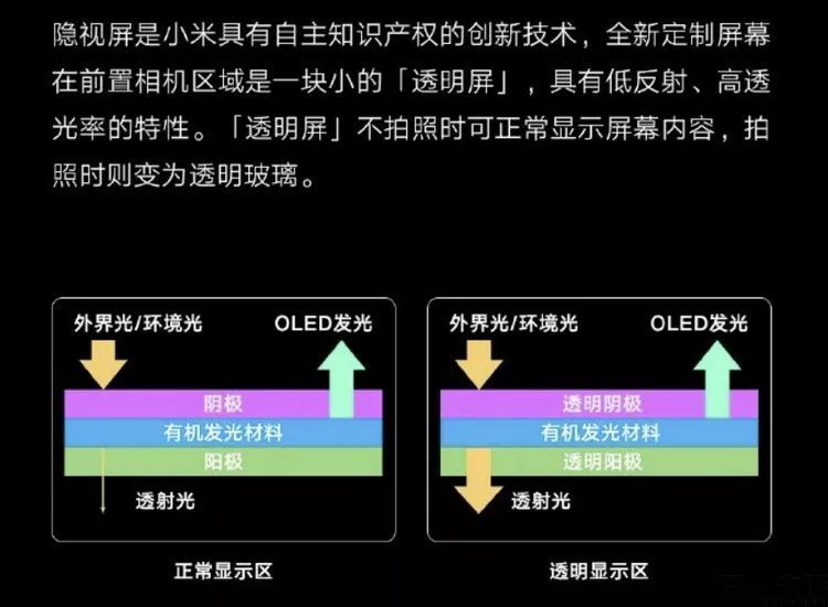 真屏下摄像头手机降临，却宣告了LCD的末日