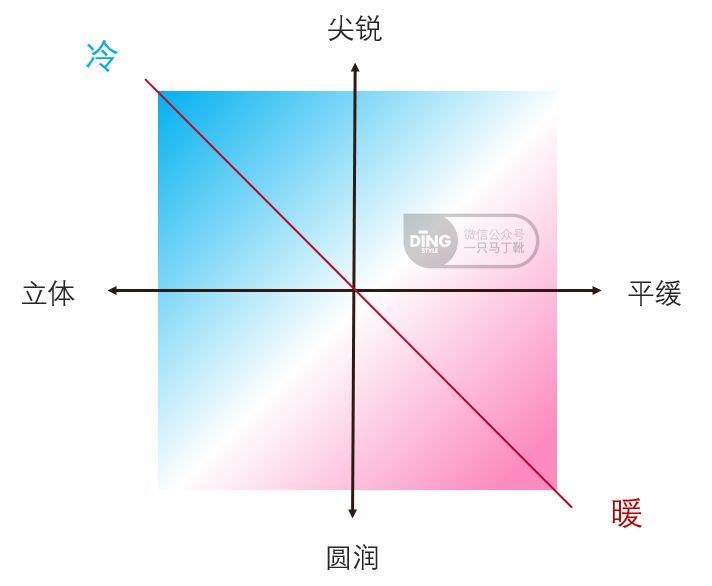 如何打破寡淡风格，更让人一眼惊艳？| 读者分析