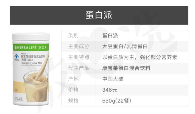 扒完7款网红代餐粉,揭穿减肥界的又一骗局