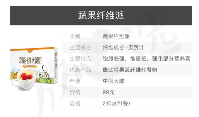 扒完7款网红代餐粉,揭穿减肥界的又一骗局