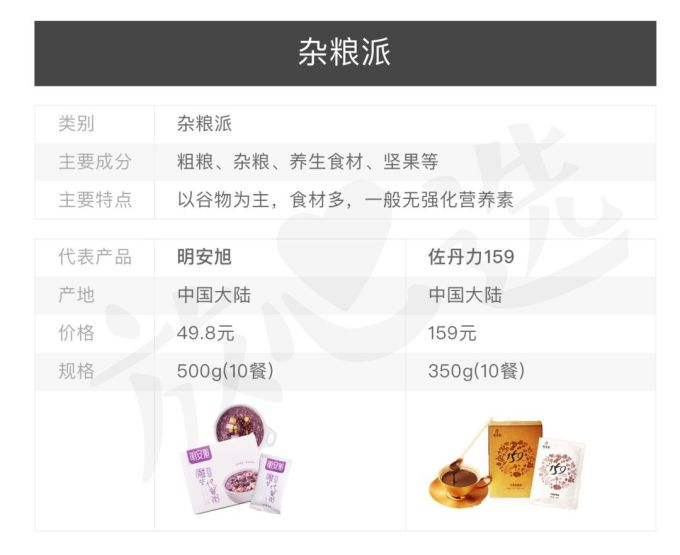 扒完7款网红代餐粉,揭穿减肥界的又一骗局