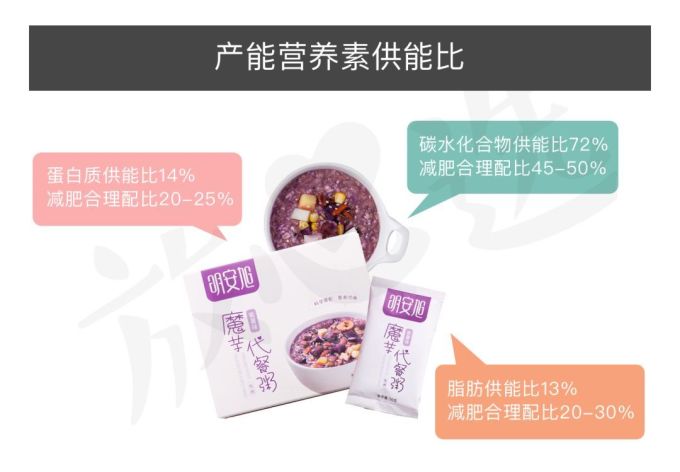 扒完7款网红代餐粉,揭穿减肥界的又一骗局