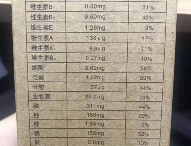 扒完7款网红代餐粉，揭穿减肥界的又一骗局