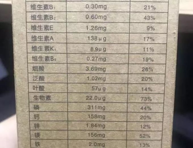 扒完7款网红代餐粉,揭穿减肥界的又一骗局