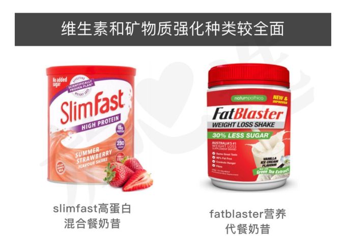 扒完7款网红代餐粉,揭穿减肥界的又一骗局