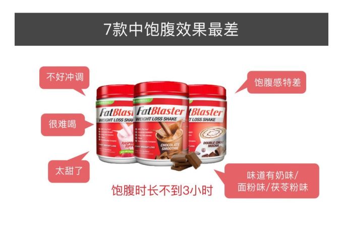 扒完7款网红代餐粉,揭穿减肥界的又一骗局